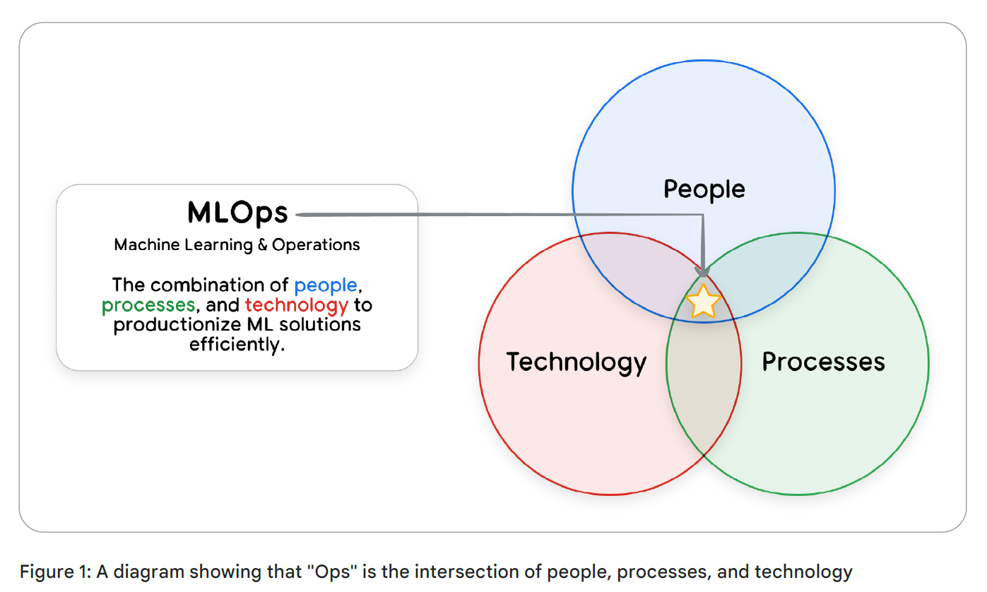 Интенсивный курс «AI-агенты» от Google День 5 - 1
